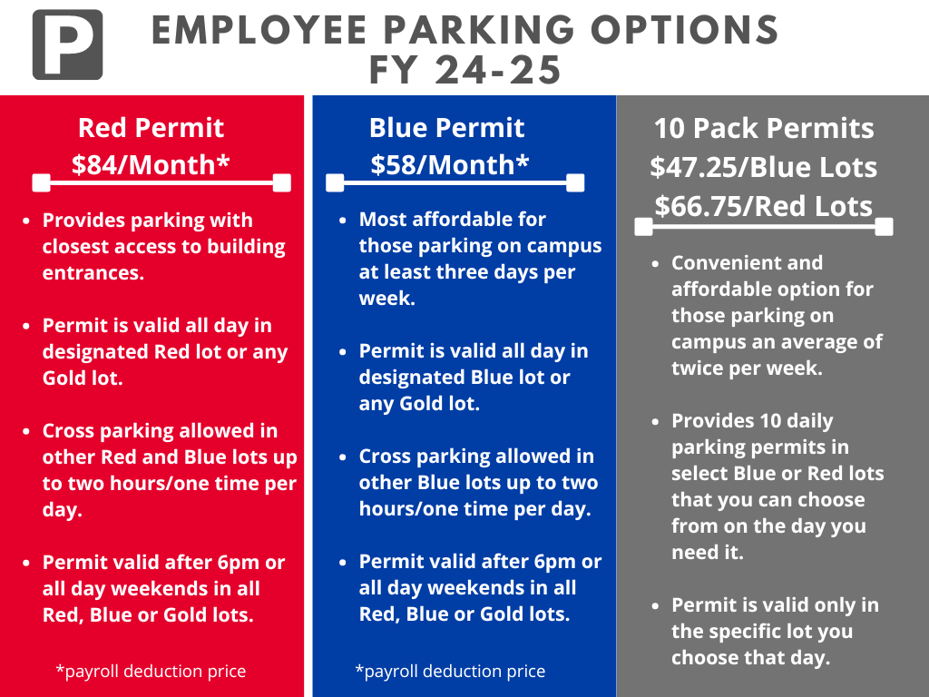 Staff Parking Chart