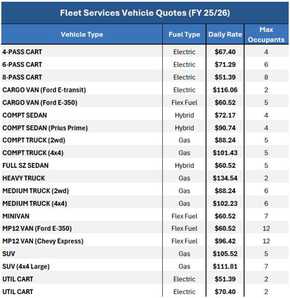 Fleet Services Vehicle Quotes