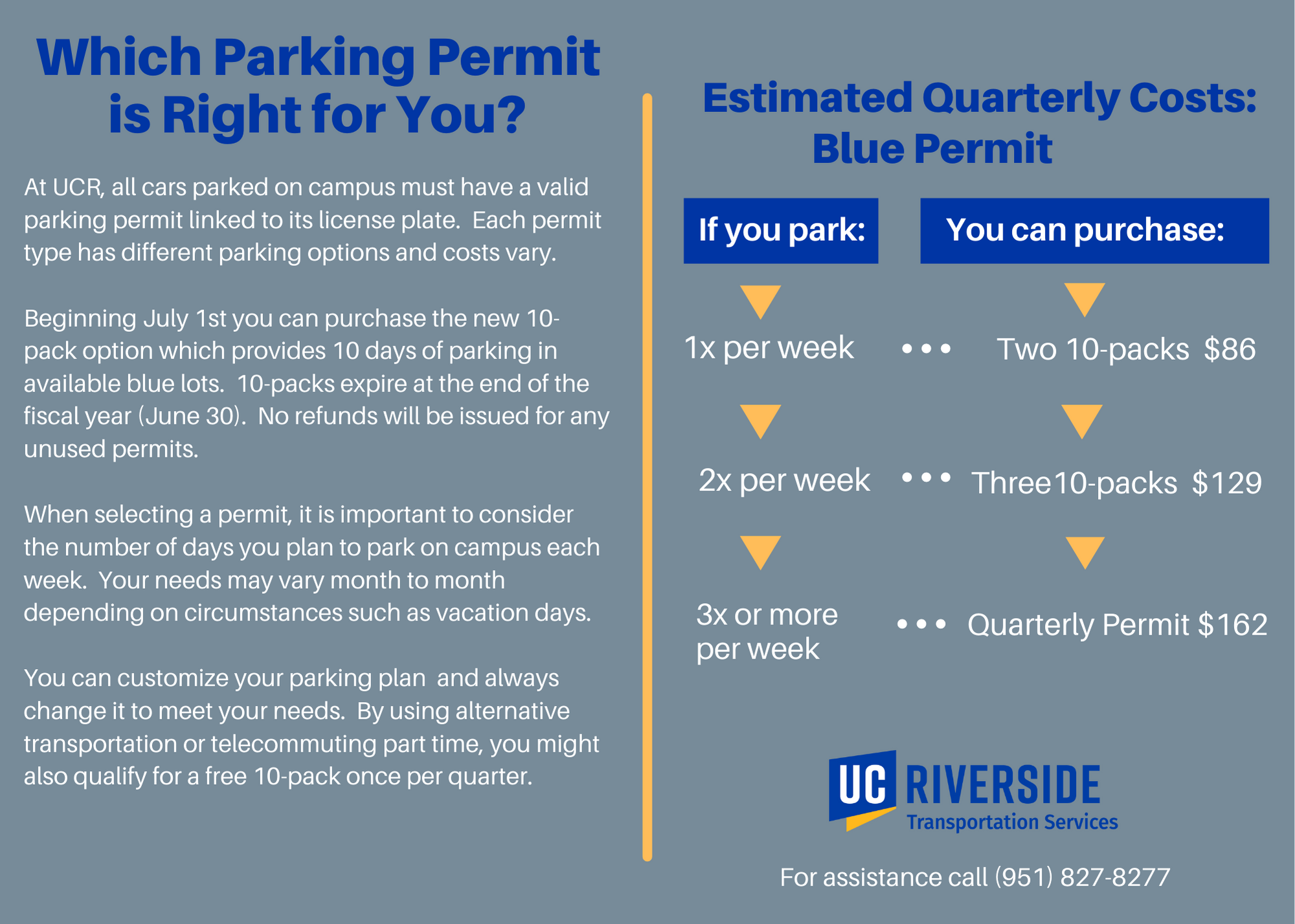 Which Permit is Right For You