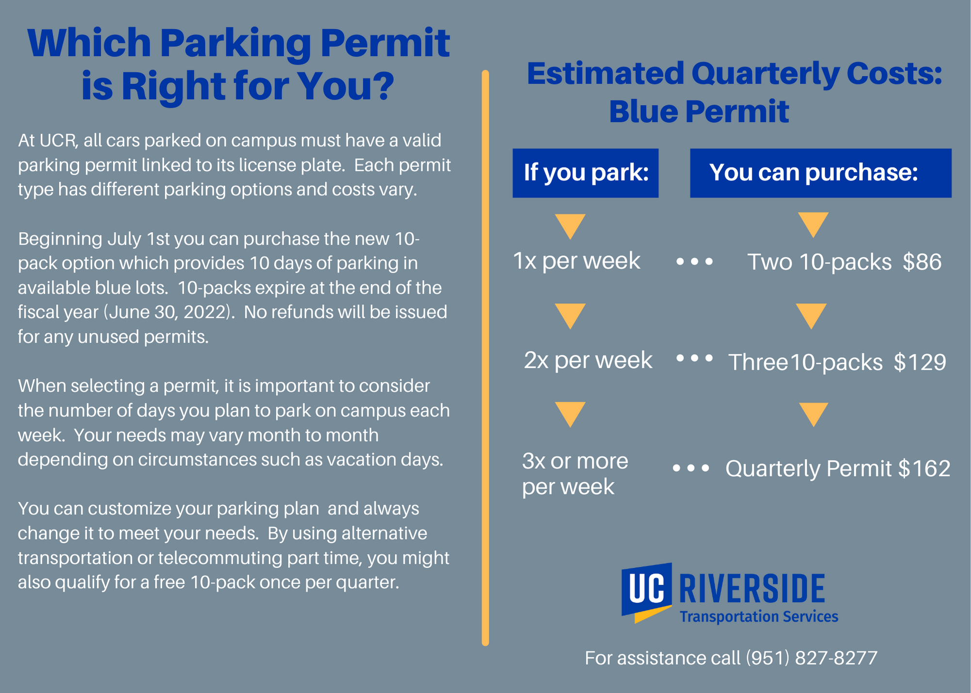 Which Permit is Right For You